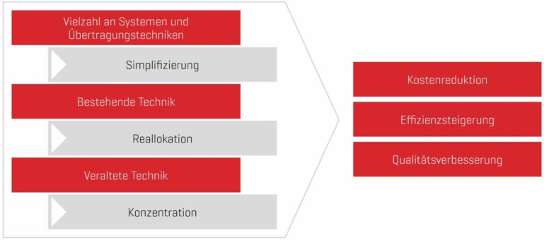 optionen-telekommunikationsunternehmen Optionen der Telekommunikationsunternehmen im Wettbewerb